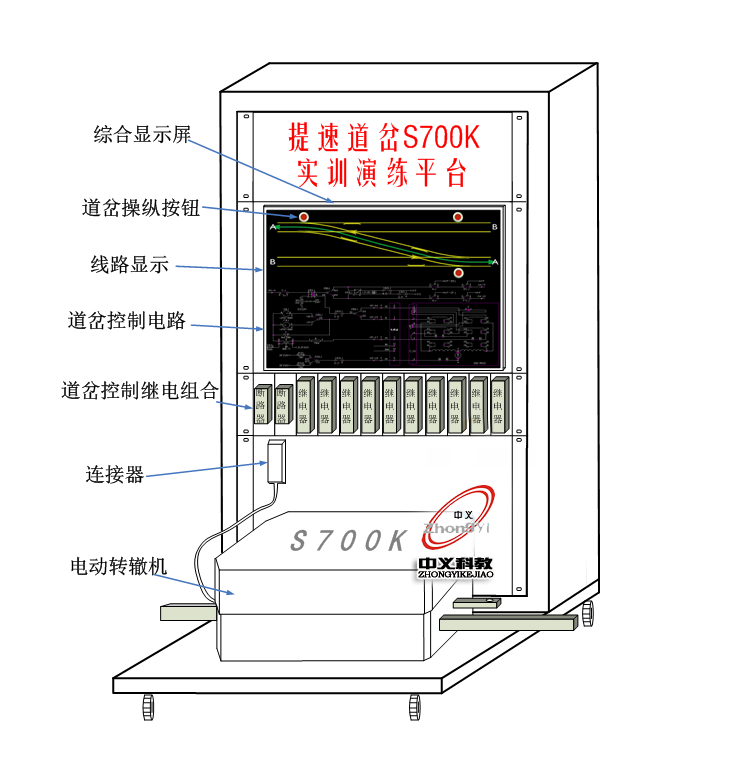 ٵS700Kת޻ʵѵƽ̨